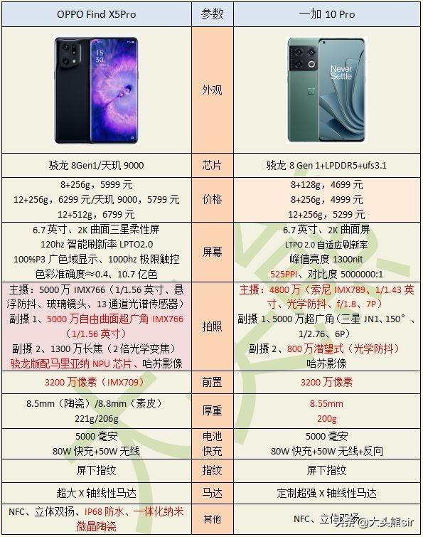 2022 年 5000 元左右的手机，哪一款值得入手？