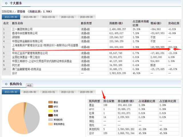 三一重工，海康威视复盘：第一私募抄底被套？冯柳重仓意欲何为？