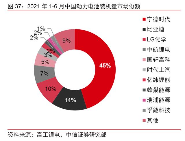 新能源汽车三电系统产业链梳理，比亚迪是唯一全部进入前三的企业