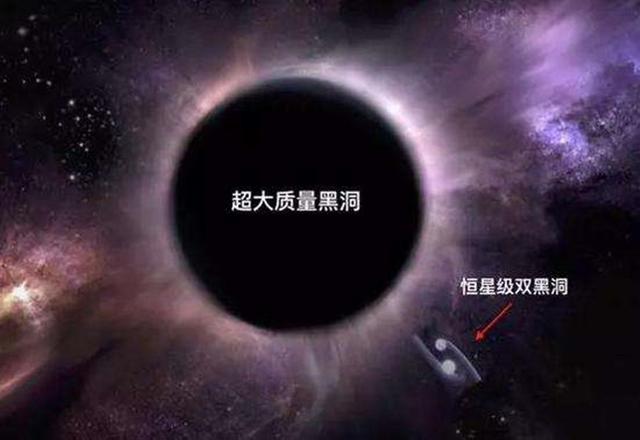 斯蒂芬森能容纳1亿亿个地球，若地球这样大，我们还可以来往吗？