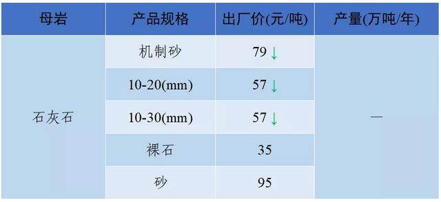 南充砂石价目表