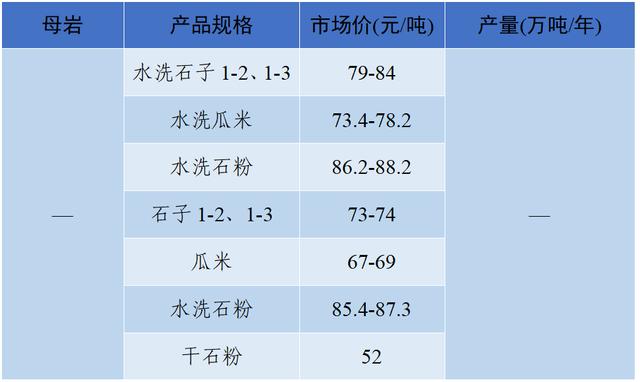 现在砂石料价格