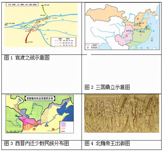 人教版：七上历史第19课《北魏政治和北方民族大交融》图表题专练