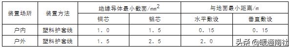 三相三芯电缆会产生涡流吗,三相三芯电缆多少钱一米