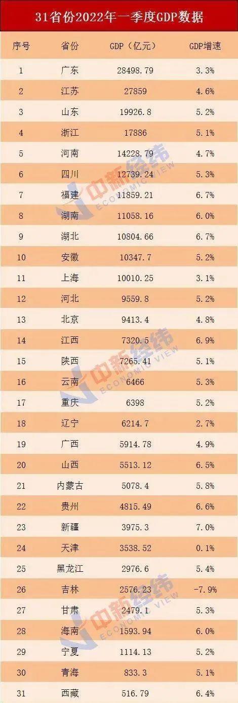 郑州新增3例确诊/郑州发布71号、72号通告/今日郑州8城区全员核酸/郑州调整航空港区部分区域防控管理