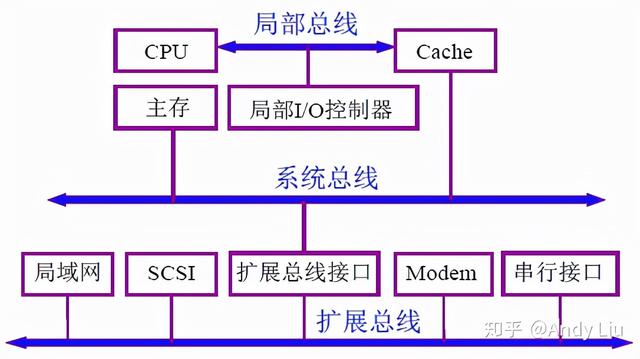 终于有人把"计算机组成原理学习笔记"整理出来了