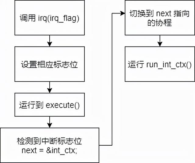 显示游戏动画什么意思