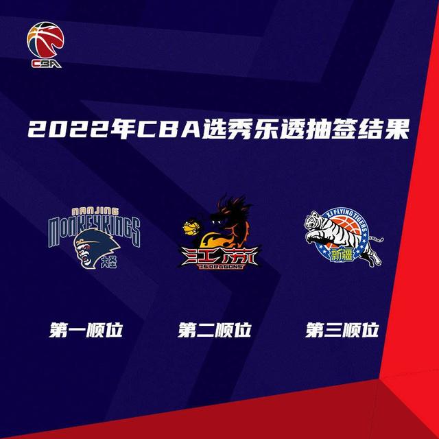 2022-05-24 CBA选秀乐透抽签：同曦喜获状元签