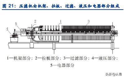 河北生活污泥压滤机供应商