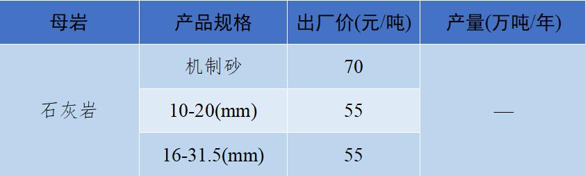 砂石骨料最新报价