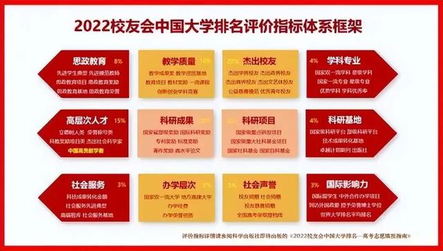 北京经济类大学排名