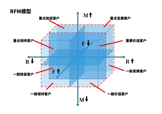 运营人必须知道的底层逻辑和思维模型2.0