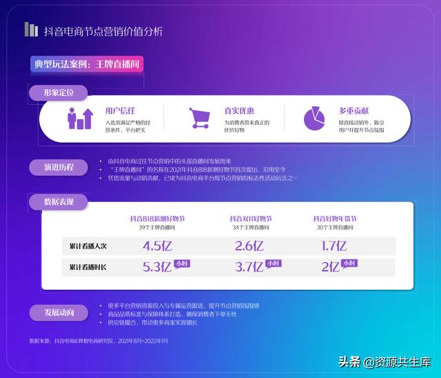 2022궶ӪƤ飨ȫӪ+Ӫٻ滮
