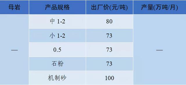 砂石骨料价格