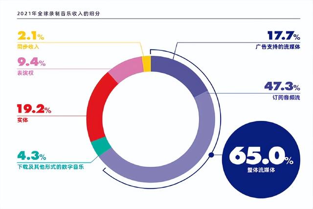 听我说谢谢你原作恳请适时使用此曲