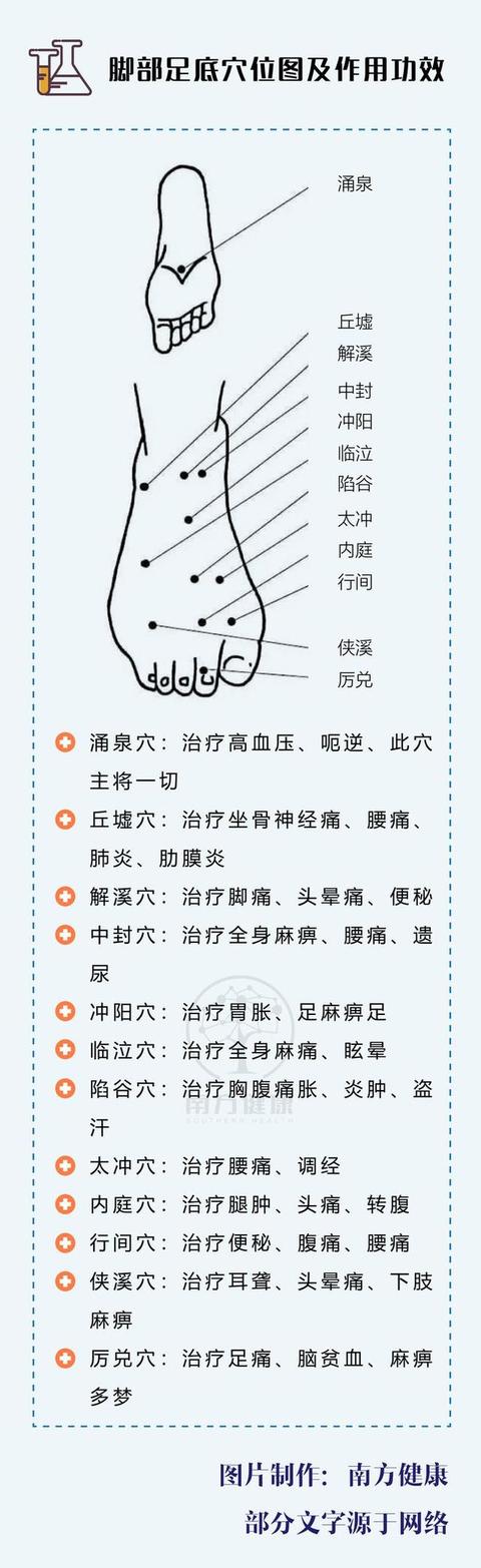 139个常见穴位图解，哪里不舒服按哪里，简单易学，建议收藏