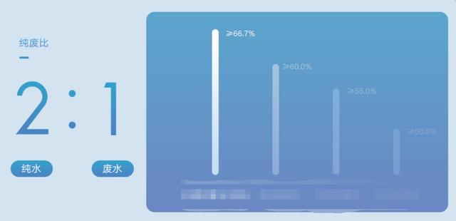 昆明安吉尔售后服务电话，宿州市安吉尔售后服务电话