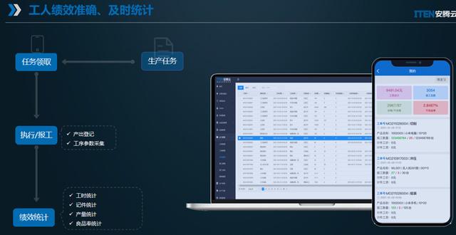手机app生产报工系统的功能有哪些？《安腾云精益数字化》