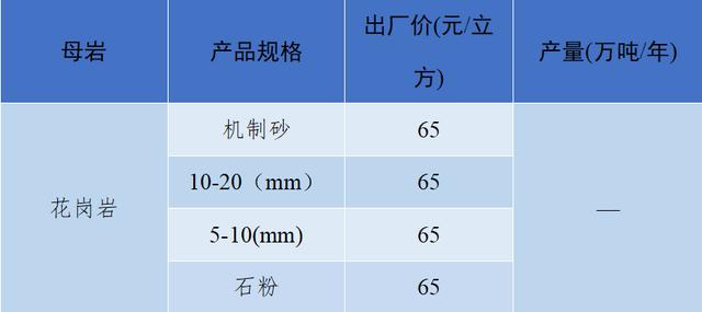 砂石骨料价格