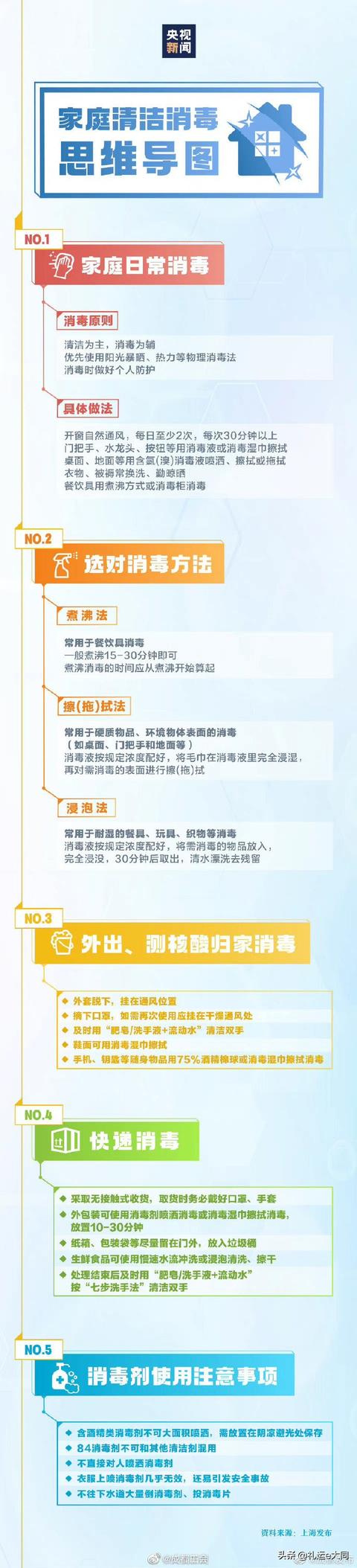 家庭清洁消毒怎么做？转存！有用！