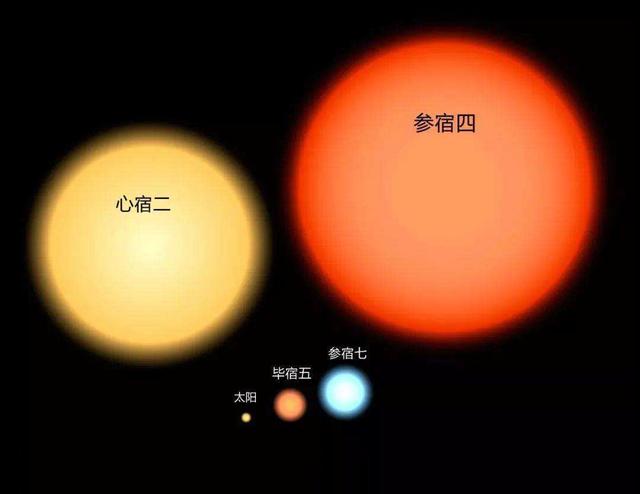 比太阳大15亿倍，危险的参宿四随时可能爆炸？科学家给出时间