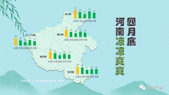 风！雨！猛降10℃！五一假期天气……