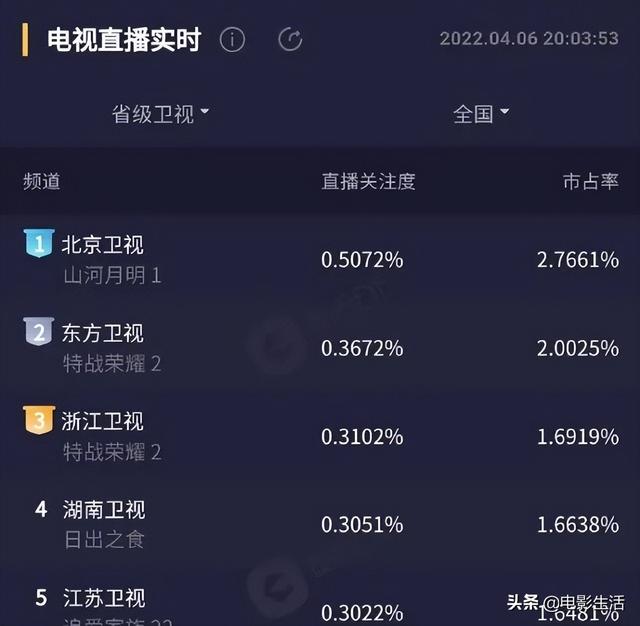 9.8分以上的电视剧古装——9.8分以上的电视剧古装剧