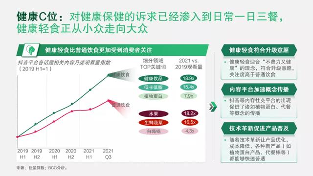 新十年，新十行，新生活 | 看中国消费者的新偏好