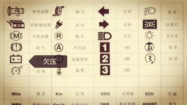 电动汽车常见故障图标 推荐收藏 标志大全网