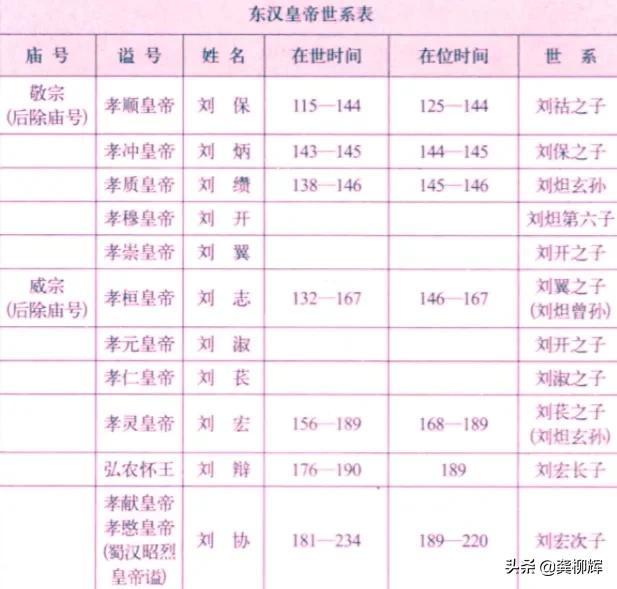 汉朝历代皇帝顺序简介｜让你知道完整的汉朝皇帝史