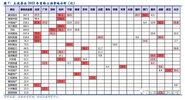 地产投资的机会和陷阱是什么「技术投资有哪些陷阱」