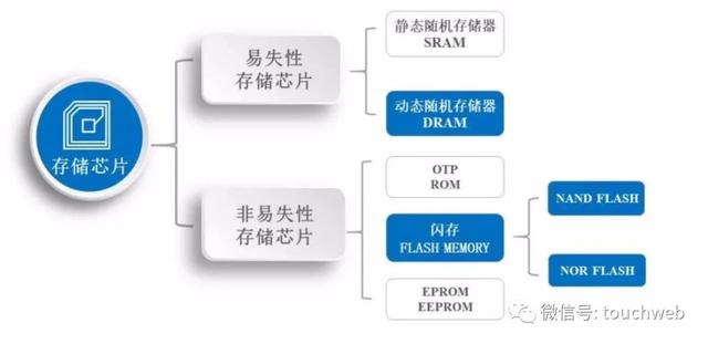 东芯半导体上市：市值207亿 实控人靠纺织业赚第一桶金