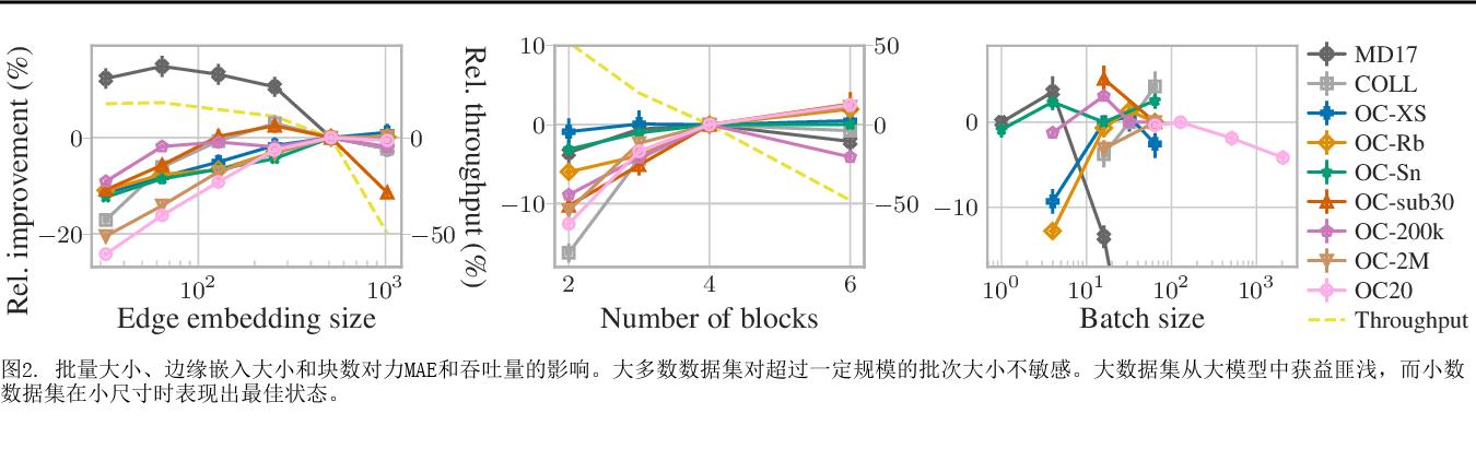 图谱网络如何适用于大型和多样化的分子系统？