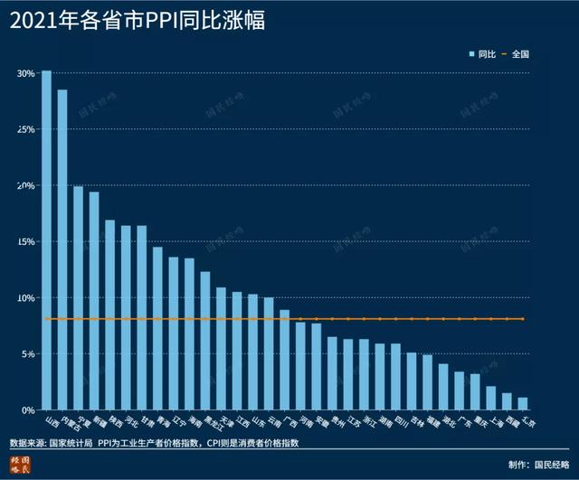 中国各省经济排名（中国各省经济排名2021）