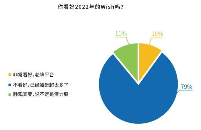 图片[3]-跨境店铺转让平台有哪些 wish跨境电商平台的商业模式-时尚伊人网