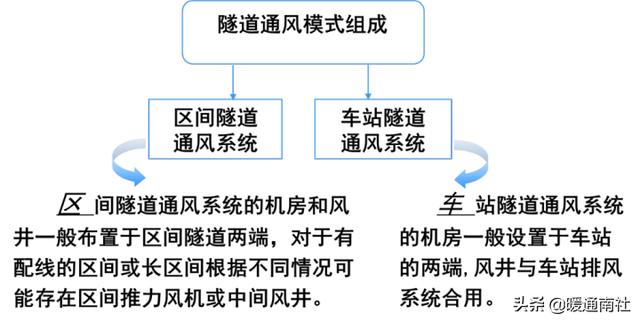 地铁车厢空调通风系统图解(地铁通风系统)