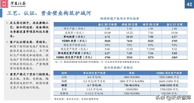 金属新材料行业2022年投资策略：“周”而复始，成长可“期”