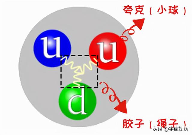 光子为什么能达到光速，而且必须达到光速？为何其他粒子就不行？