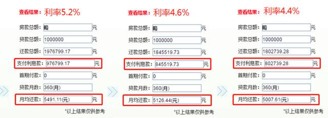 重庆已有6家银行“首套房利率最低4.4%”！这一波能拉动楼市吗？