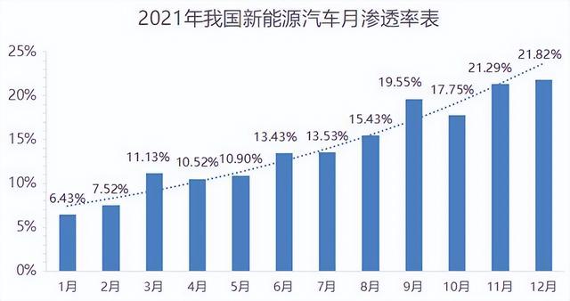 比亚迪的决绝，燃油时代的哀歌
