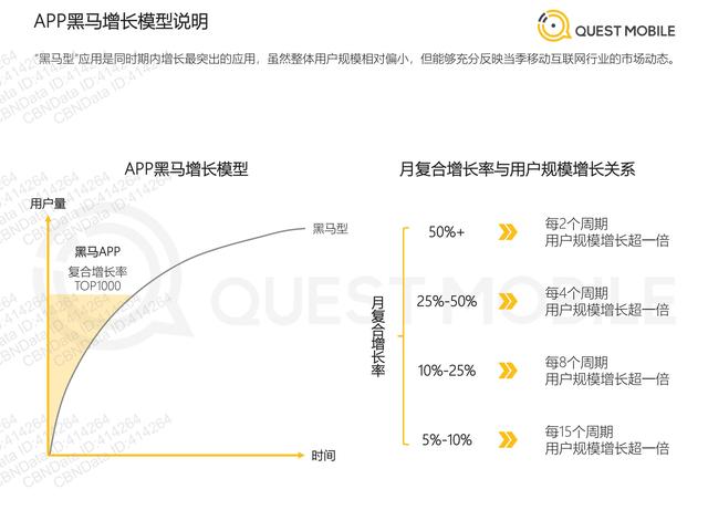 QuestMobile：2021年移动互联网“黑马”盘点报告，32页