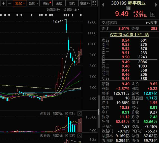 A股：三胎概念新风口已来！10家高增长潜力的三胎概念股请收好