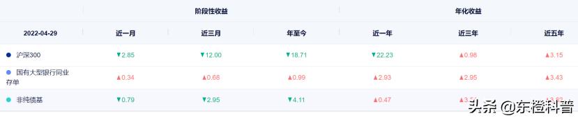 502056是指数基金吗「502基金学习 到底要买理财还是买指数基金呢 」