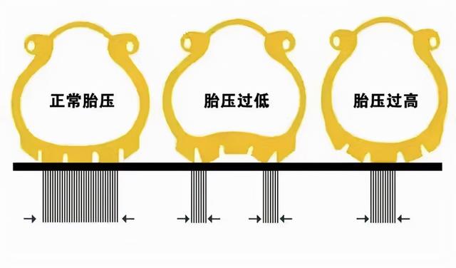 胎压过高怎么解决(胎压过高解决方法)