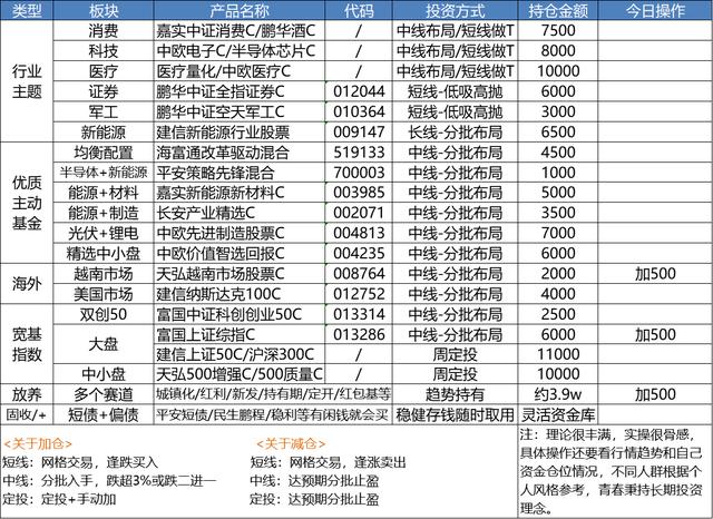 军工涨超4%减仓吗？新能源、半导体、医药、白酒、证券操作策略