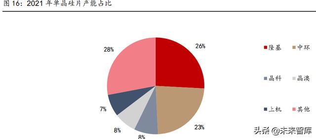 电气工程十年发展目标