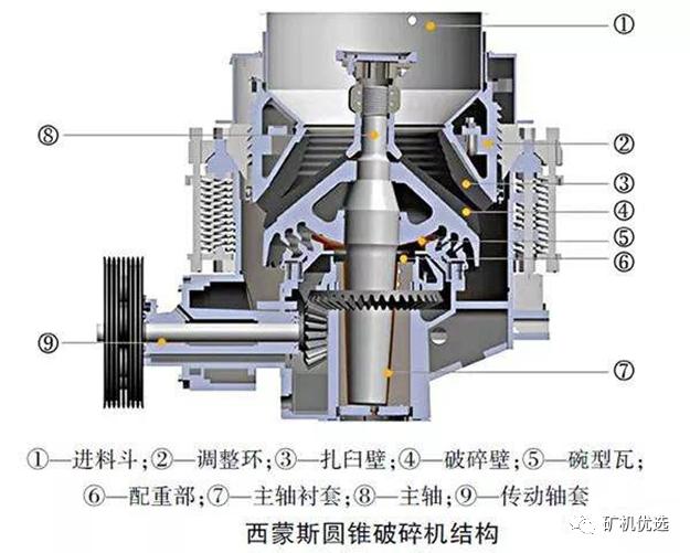 西蒙斯破碎机润滑表_矿山机械破碎机