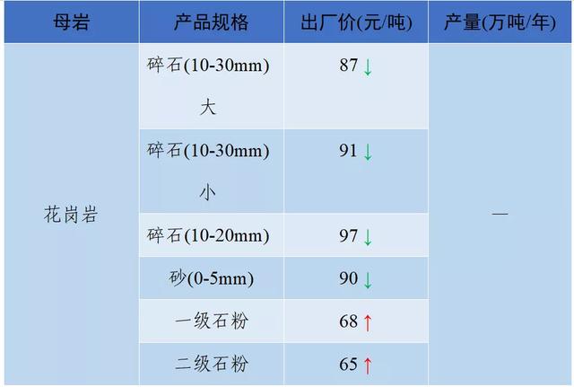 怀化洗砂机报价