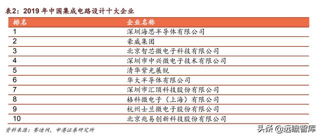 中兴通讯：厚积薄发，打造全球ICT龙头企业，加速推进5G商用规模