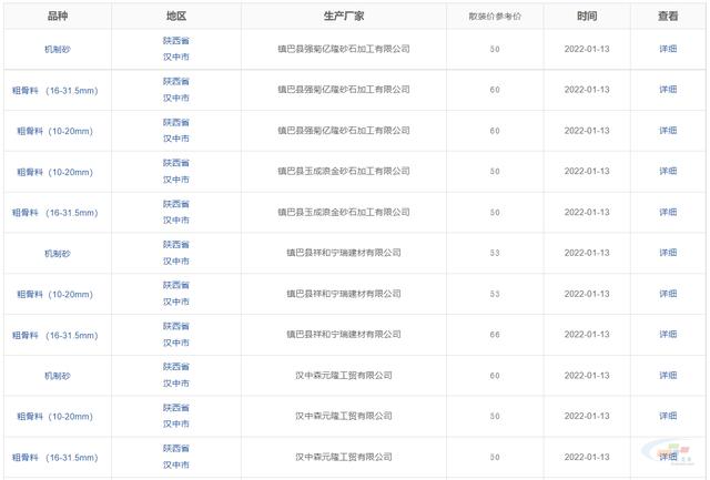 陕西沙场砂石价格表